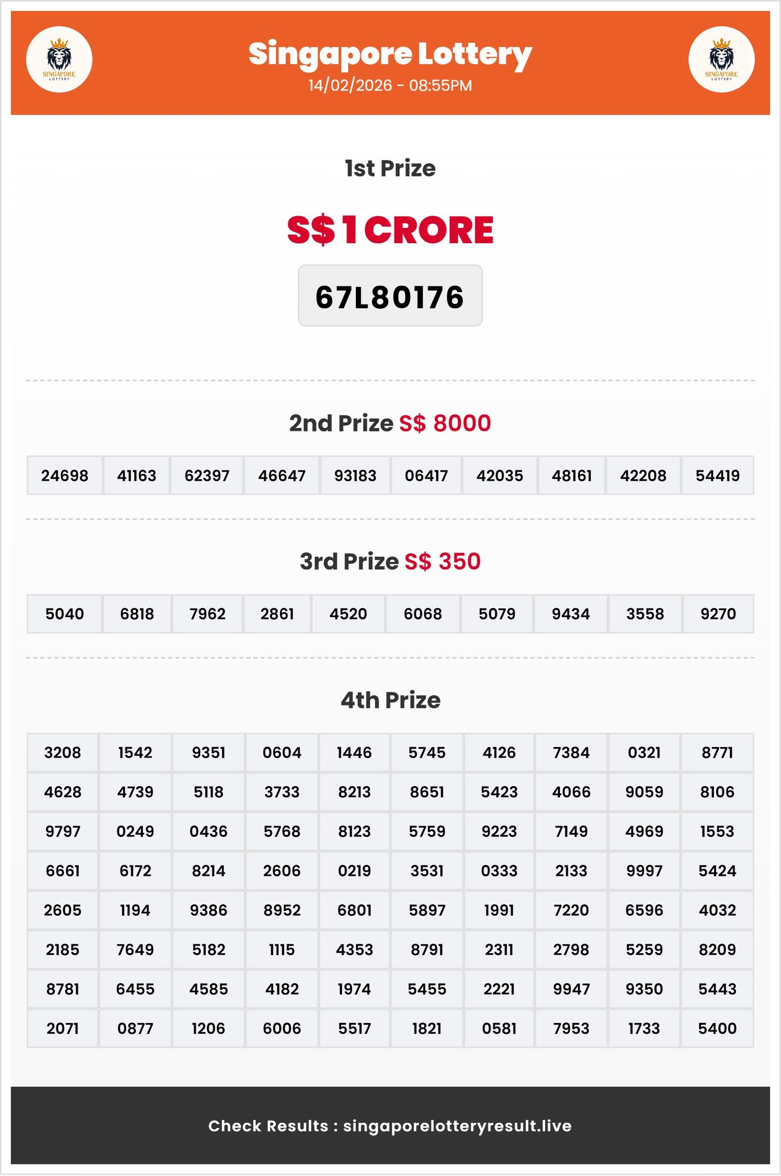 Thumbnail for   14/02/2026 Result | 08:55 PM